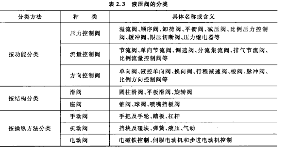 臨沂叉車(chē)配件