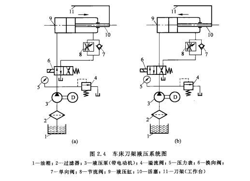 大周叉車液壓驅(qū)動(dòng)示意圖